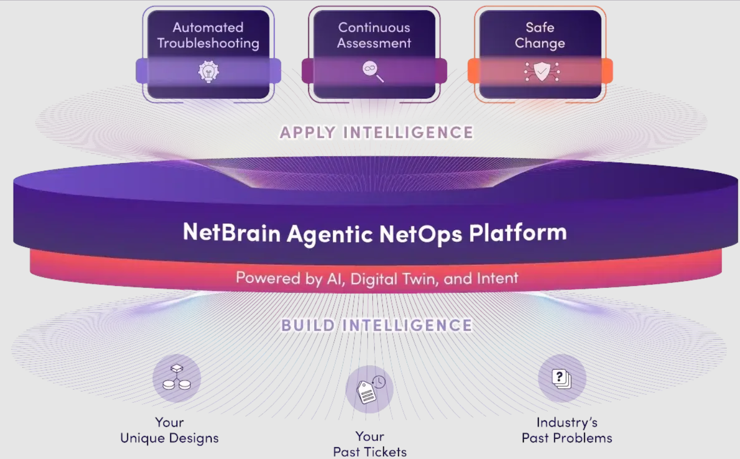Agentic NetOps, or the Self-Healing Network | SOCWISE